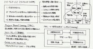 作品づくりを通じて学ぶHigh Tech High（探究演習）