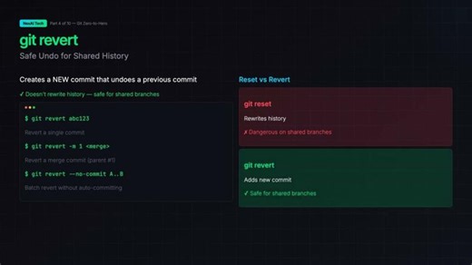 Git Tutorial #4 - Undoing Work | Yash Shah