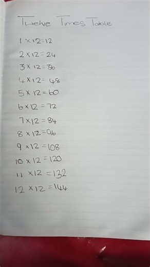 multiplication times table
