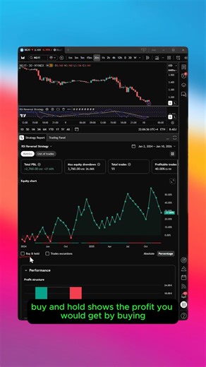 Buy & Hold in TradingView Strategy Tester 2026 | What Does It Mean? #tradingview #tradingviewtips