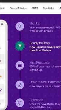 RAKUTEN 💰SAVINGS ACCOUNT PAYING U 2 🛍SHOP @ YOUR 💰FAVORITE RESTAURANTS AND STORE!😃