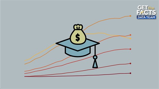 Get the Facts: How student loan debt has shifted over the last 20 years