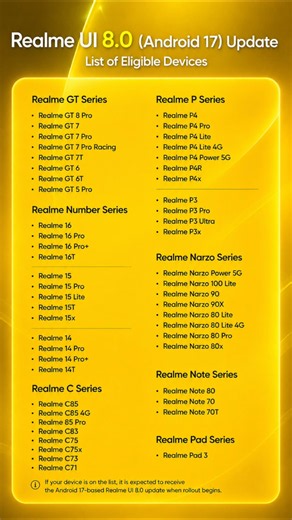 Realme UI 8.0 (Android 17) Eligible Devices 🔥 | Is Your Phone on the List?