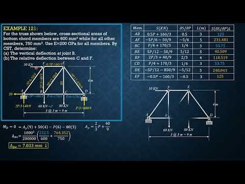 STRUCTURAL ANALYSIS, EXAMPLE 121