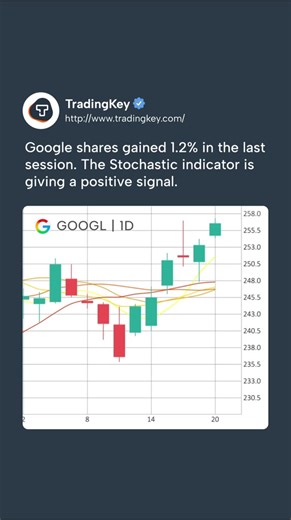 Google shares gained 1.2% in the last session. The Stochastic indicator is giving a positive signal. -------------------- Want to receive real-time market insights, with instant alerts? Join TradingKey’s Telegram channel for daily updates! 🔗 t.me/tradingkeyofficial -------------------- #stocks #analysis #market #signal #buy #sell #indicator #charts