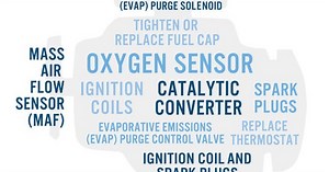 Top 10 Reasons Why Your Check Engine Light is On