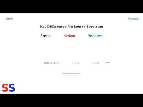 Verizon Home Internet Vs Spectrum – Speed, Promo Pricing, Fees & Equipment (2025)