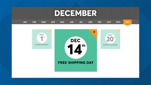 December 14 is Free Shipping Day. What happens if you miss it?