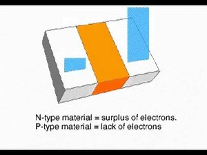 How Transistors Work