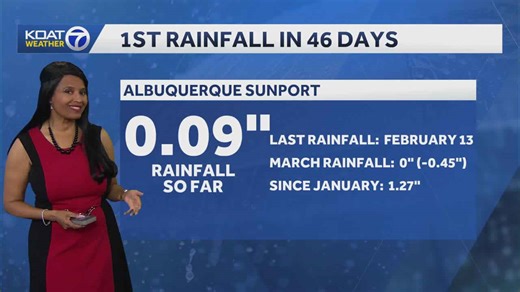 Windy and dry today with high fire danger out east