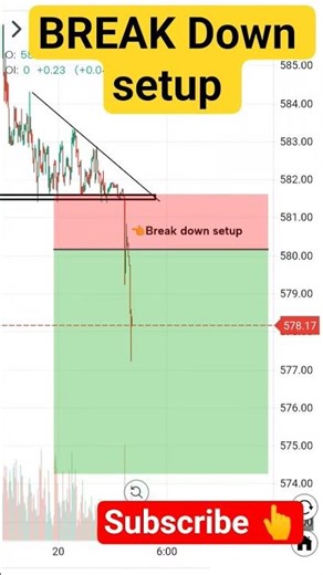 Double top break down setup Prefect entry plans 👆#trading @highlights