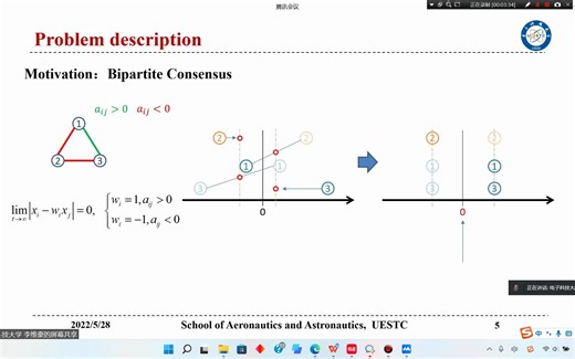 电子科技大学 李维豪博士 Dynamic target enclosing control scheme for multi-agent systems via