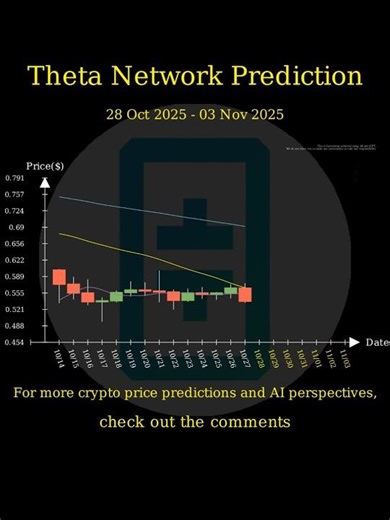 [Oct 28 2025] AI & Big Data Price AI Prediction 🚀 #THETA #WLD #HOOK #FET