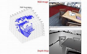 TSDF Illustration Demo 基于Microsoft Kinect的TSDF演示