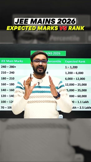 JEE Mains 2026 Expected Marks vs Rank 😱 | Percentile & Rank Prediction #jee2026