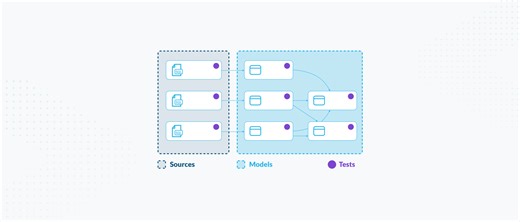 dbt Projects on Snowflake: Build & Deploy with Cortex Code