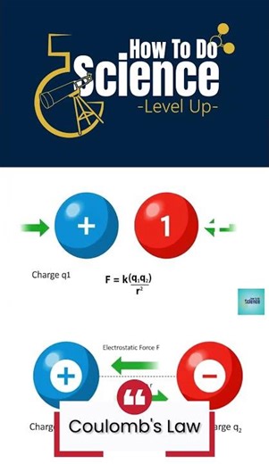 Electric Charges Explained ⚡ Attraction & Repulsion in Seconds #Shorts
