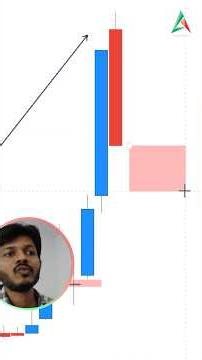 Candlestick Reading Made Easy for Beginners | #candlestickpatterns #trading #priceactiontrading