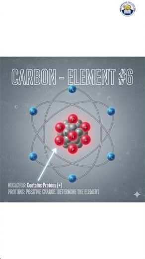 “Protons, Neutrons & Electrons | Building Blocks of Atoms” #science#shorts