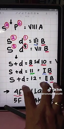 Cara Menentukan Golongan dan Periode Unsur Kimia