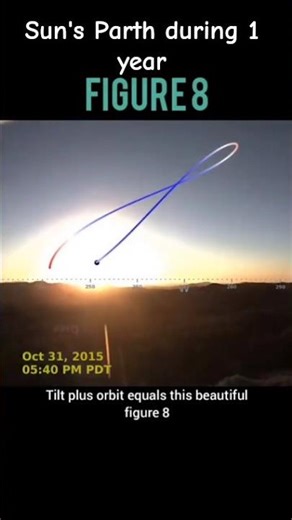 Why the Sun Draws a Figure 8 in the Sky! Solar analemma time lapse exampled☀️✨ #Shorts #Astronomy