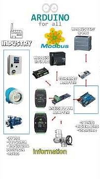 🔌 Arduino Meets Industry: How It Connects Modbus ⚙️#foryou #arduino #modbus #industrialautomation