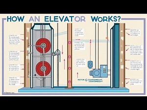 "How Elevators Work: The Mechanics Behind the Lift"