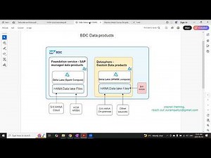 Delta lake and hana data lake files in SAP BDC