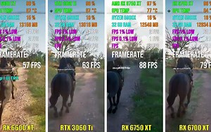 RX 6600 XT vs RTX 3060 Ti vs RX 6750 XT vs RX 6700 XT  7款游戏测试对比