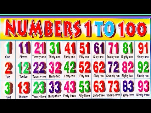 Learn number names 1 to 100 in english | Number names | Number names with spelling