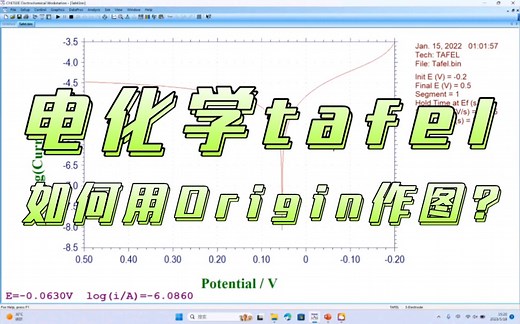 电化学Tafel数据，如何处理用Origin作图？