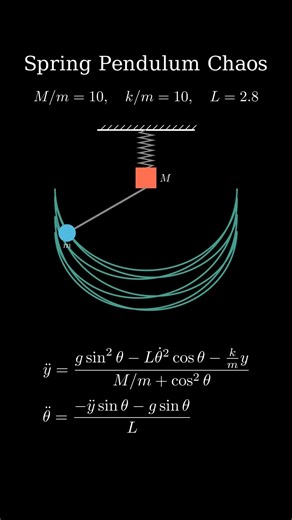 Unpredictable Beauty of a Spring Pendulum! #physics #chaostheory #simulation #mathematics #manim