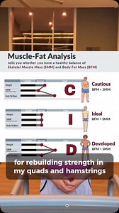 Injury recovery isn’t just about rest—it’s about understanding your body. With InBody’s advanced body composition analysis, you can monitor muscle recovery, imbalances, and progress. #RehabScience #InBodyRecovery #MuscleHealing” | Spec Brite Group