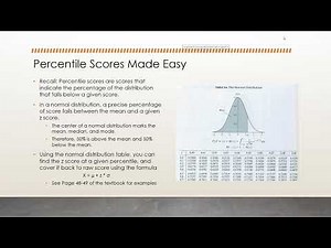 Normal distribution explained