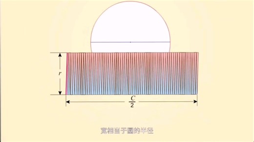 圆的面积公式推导动画