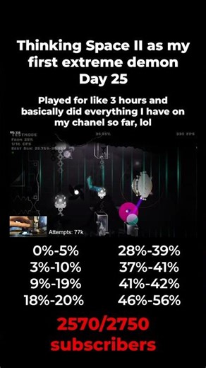 Thinking Space 2 as my FIRST extreme day 25 was CRAZY #geometrydash #ascent #thinkingspace2 #gd