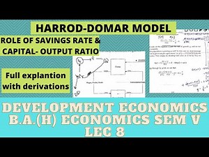 Harrod Domar Model- Full explanation| Debraj Ch 3| B.A(H) Economics Sem V| Development Economics| L8