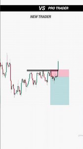 New Trader Vs Smart Trader | Forex Liquidity Trading Setup | Day Trading | #trading #forex #shorts