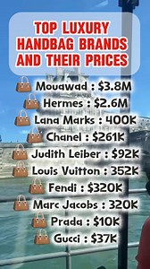 1.9M views · 2.5K reactions | Top Luxury Handbag Brands and their Prices  #luxury #handbags #brands #fbreelsfypシ゚viralvideo #viralpost2025 #fypシ゚viralシ #viralreelsシ #fbreels #fyp #highlights2025 #highlightseveryonefollowers #highlightsシ゚ #everyonehighlights #everyonefollowers | James Tiglao Capulong | Facebook