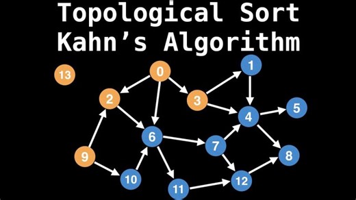 Topological Sort | Kahn s Algorithm | Graph Theory | Hamzah Marie