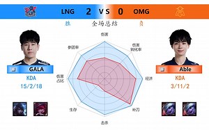 LNG 2:0 OMG 对位数据雷达图+虎扑现状_哔哩哔哩_bilibili