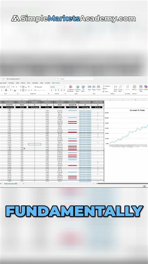 Master Trading Consistency: The Power of a Trading Journal #shorts