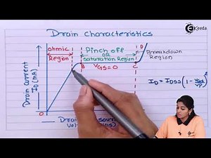 Characteristics of JFET - Field Effect Transistor - Basic Electronics