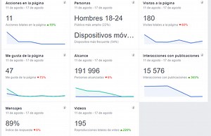 ¿Qué tipos de redes sociales existen? (Y cómo aprovecharlas para tu negocio)