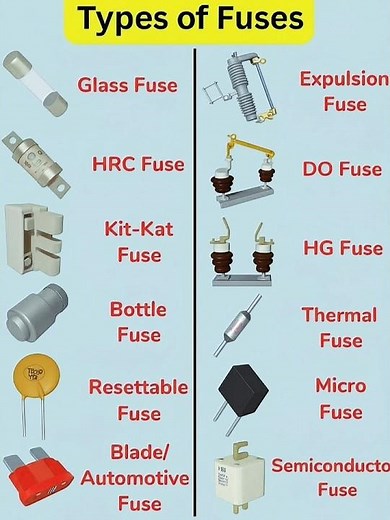 type of fuses #electrical #fuses