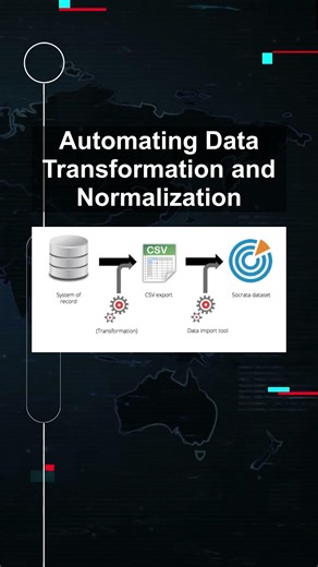 Automating Data Transformation and Normalization #ai #artificialintelligence #machinelearning