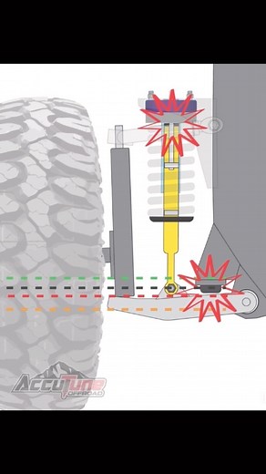 AccuTune Off-Road on Instagram: "樂 What’s going on here? ————————————- Spacer Lifts vs Coilover Preload **NEW TECH ARTICLE is live! Link in bio** ———————————— #accutuneoffroad #shocktech #saynotospacerlifts #coilovers #offroadsuspension #techtuesday #tunedshocks"
