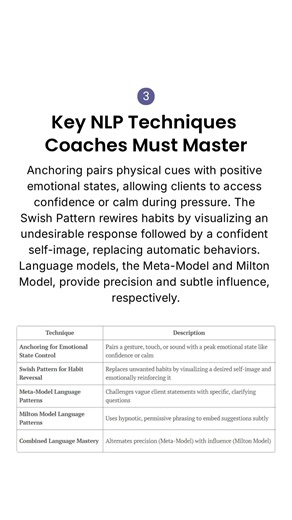 Can Mastering NLP Techniques Accelerate Client Breakthroughs?