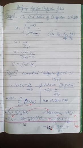 Chebyshev filter design steps