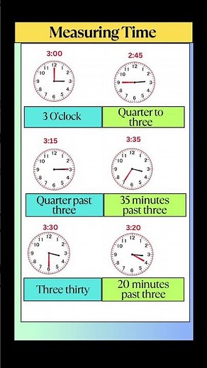 ⏰ Measuring Time Using Clock | Learn Hours & Minutes Easily #Clock #LearnTime.